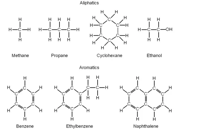 Hydrocarbons detected by the oil in water analyser